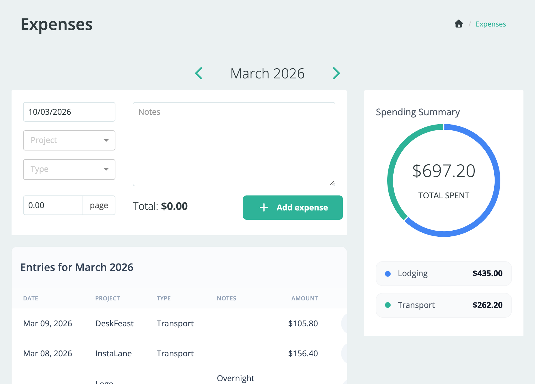 Temponia expenses dashboard with monthly overview